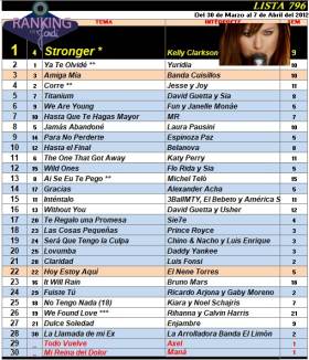 Ranking 796 de 2012